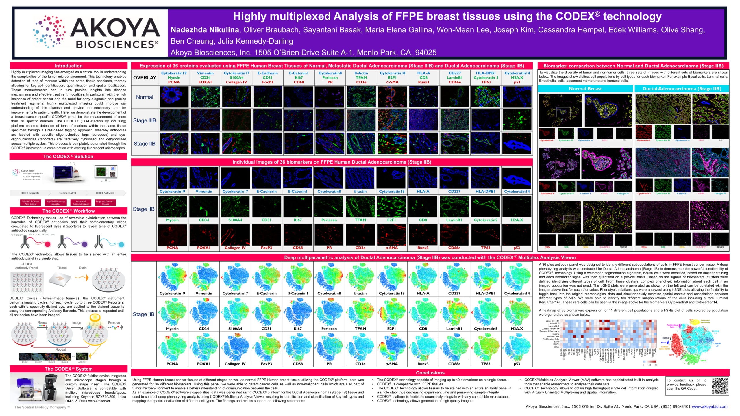 Poster CODEX Breast Cancer 36plex AACR2020 1 scaled