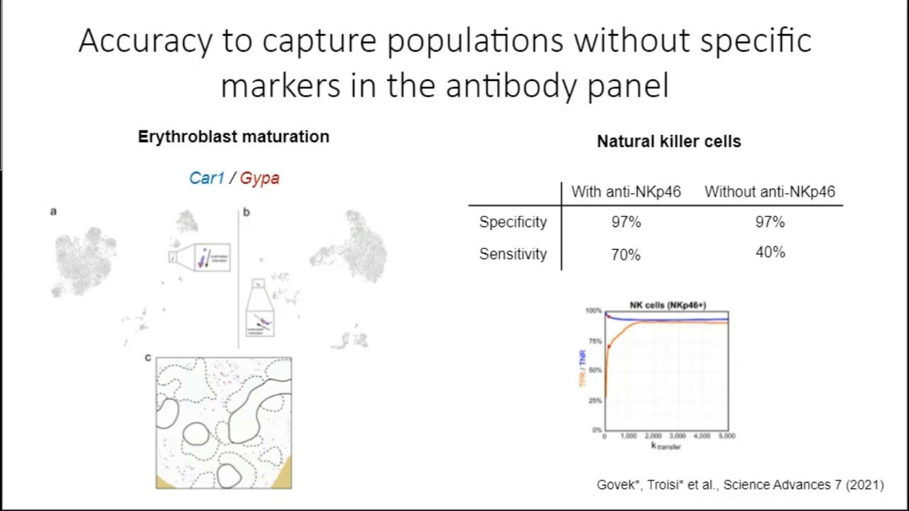 video-transcriptome-guided-analysis-of-highly-multiplexed-immunohistochemistry-images