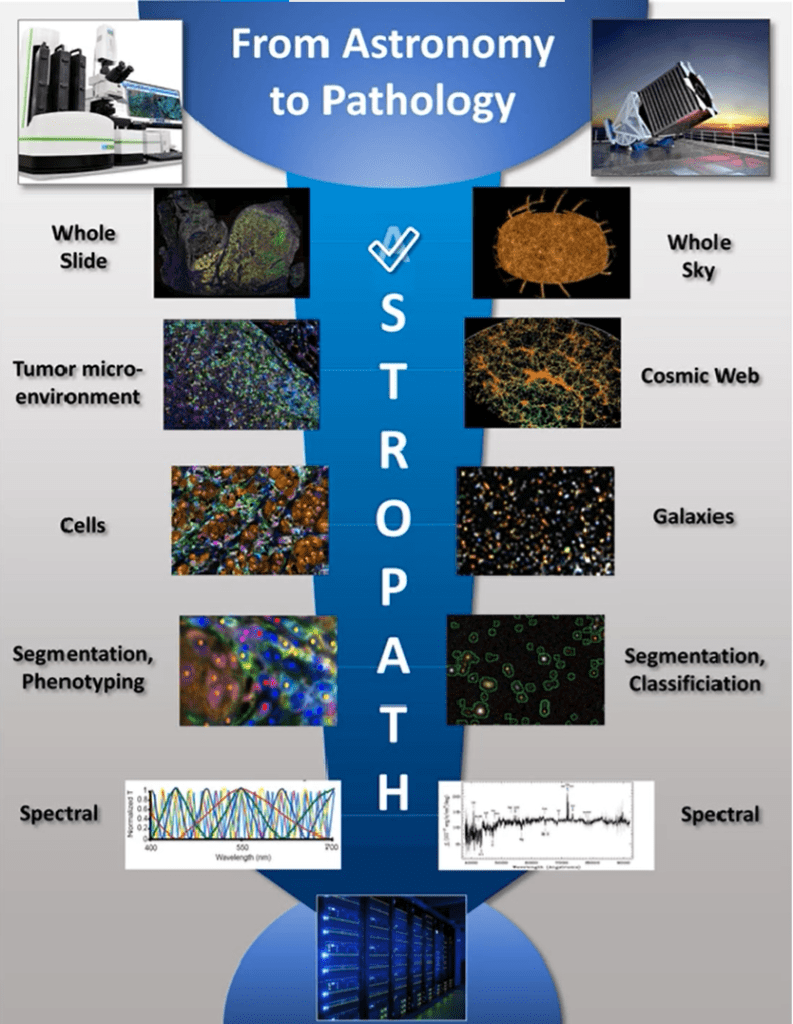 From astronomy to pathology with AstroPath